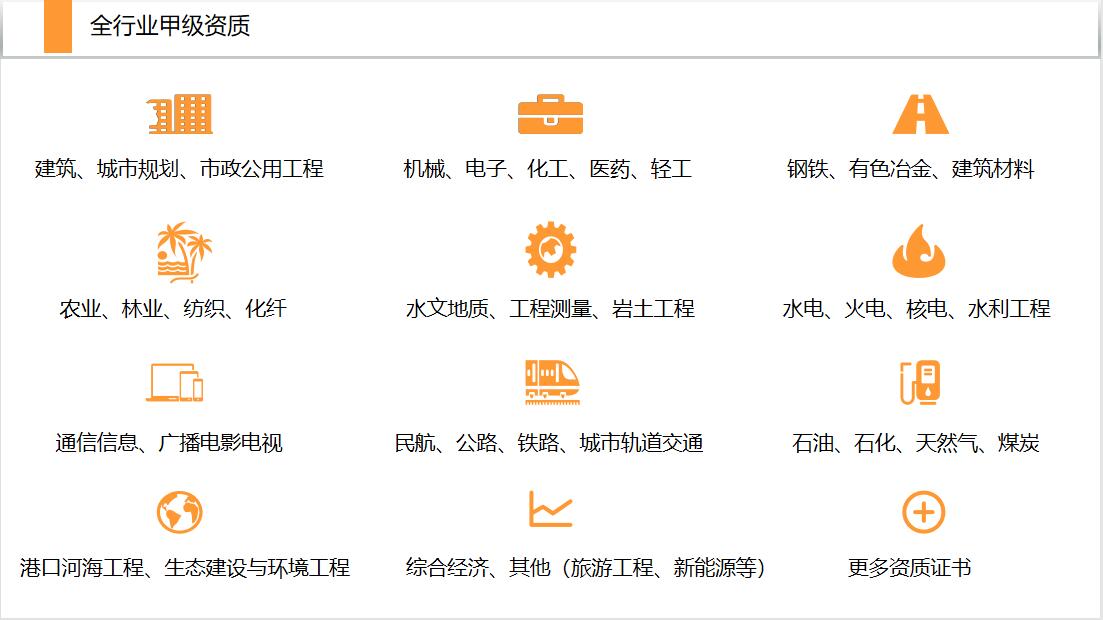 今日：安庆编写项目可研报告报批流程今日一览表
