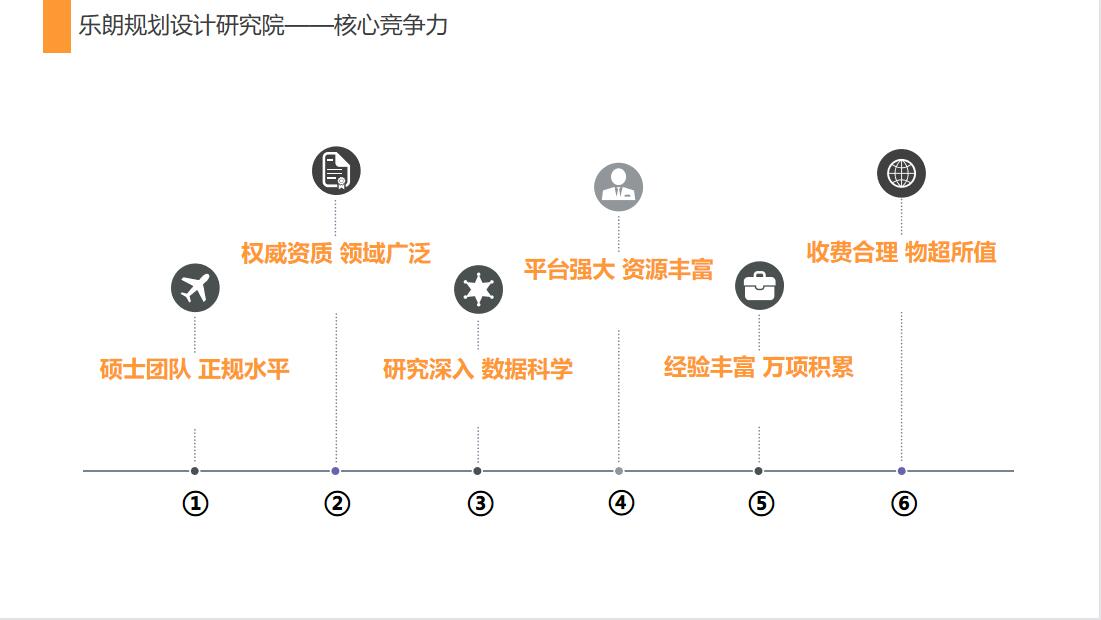 今日：安庆编写项目可研报告报批流程今日一览表