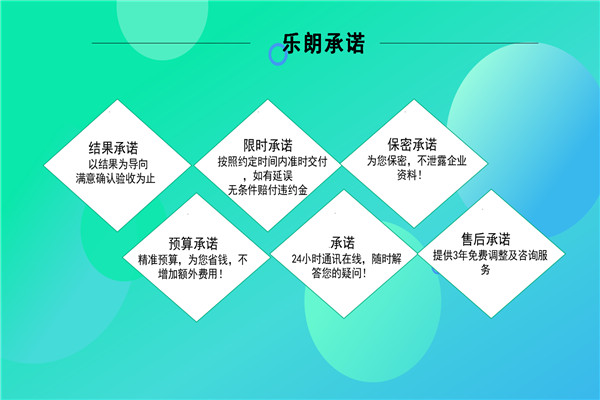 今日保密:安庆写可行性报告的公司价格多少今日保密一览表