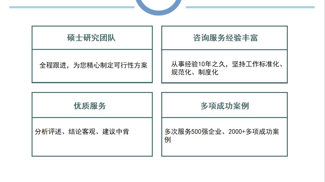 今日指导：安庆写银行看可行性研究报告今日指导一览表