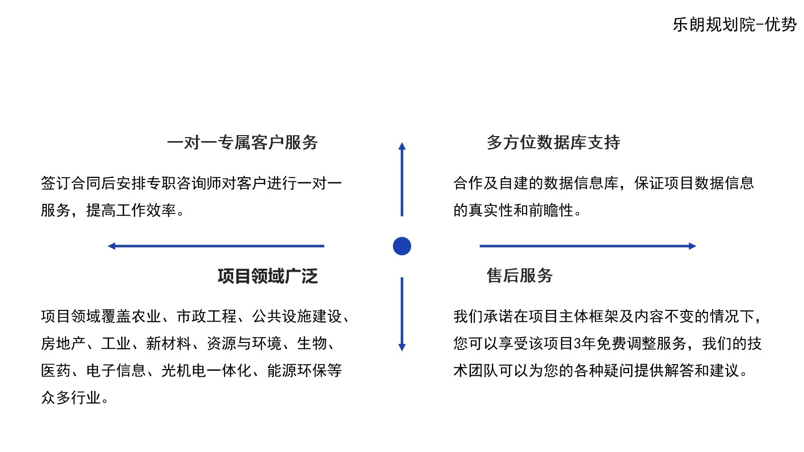 安庆写商业计划书的公司（附2023/年收费一览）