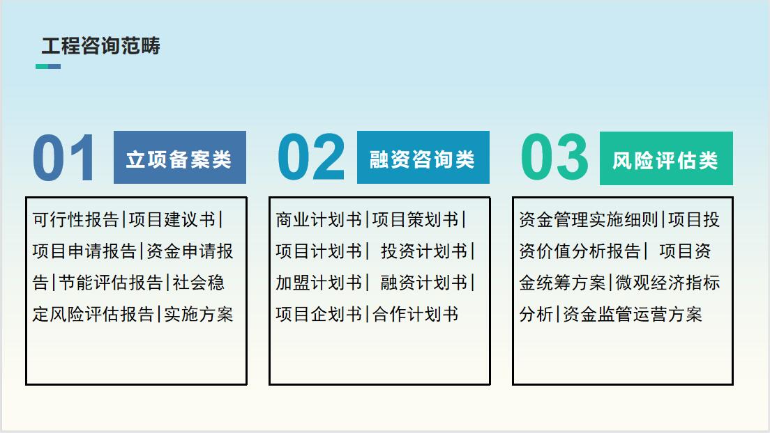 今日简约：安庆做可行性研究报告立项手续今日简约一览表