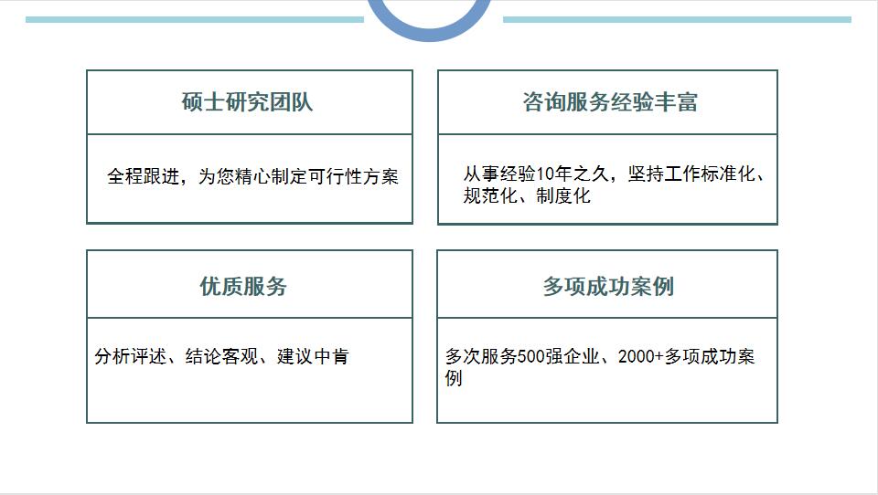 今日资质：安庆写可行性研究报告效率高今日资质一览表