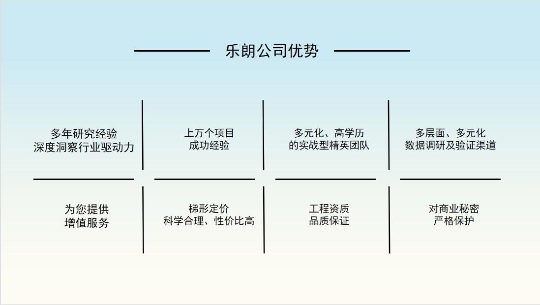 今日简约：安庆做可行性研究报告立项手续今日简约一览表