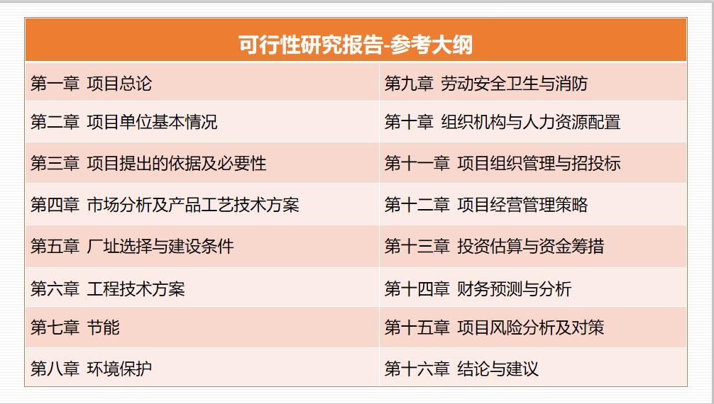 今日实地：安庆专业编写项目计划书出稿快今日实地一览表