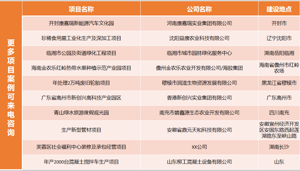 今日实地：安庆专业编写项目计划书出稿快今日实地一览表