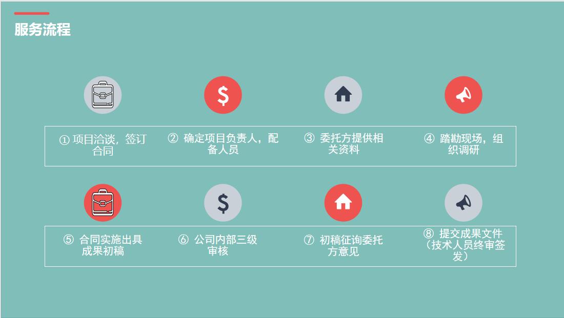 今日简约：安庆做可行性分析报告公司今日简约一览表