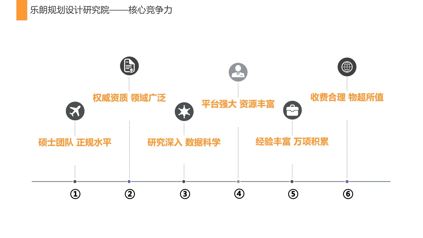 今日实地:安庆做可行性报告的公司编写一览表