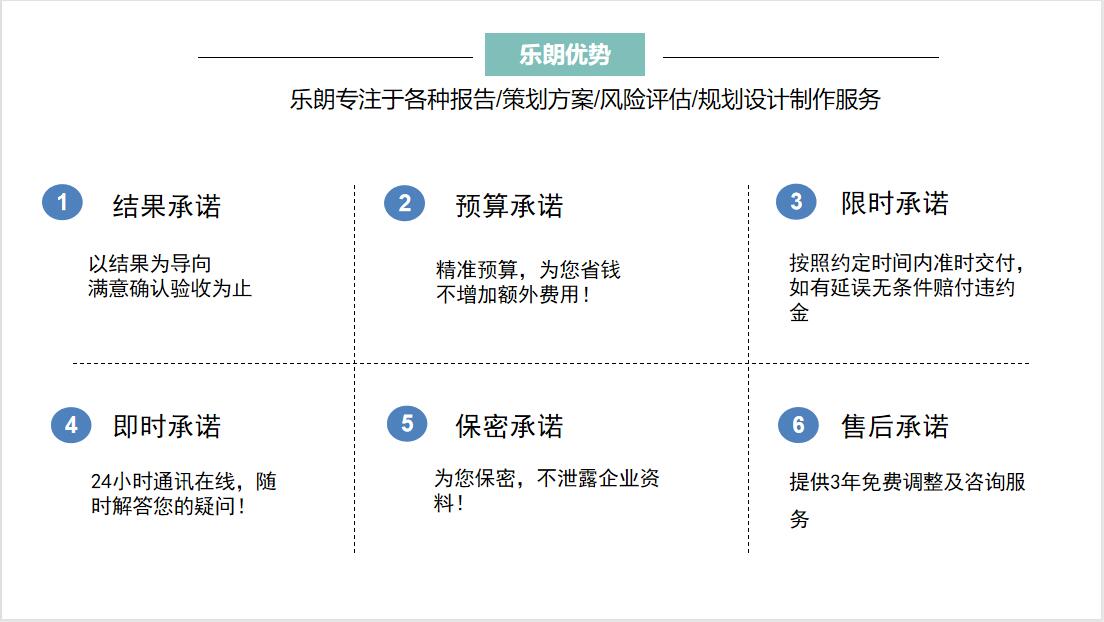 今日简约：安庆做可行性分析报告公司今日简约一览表