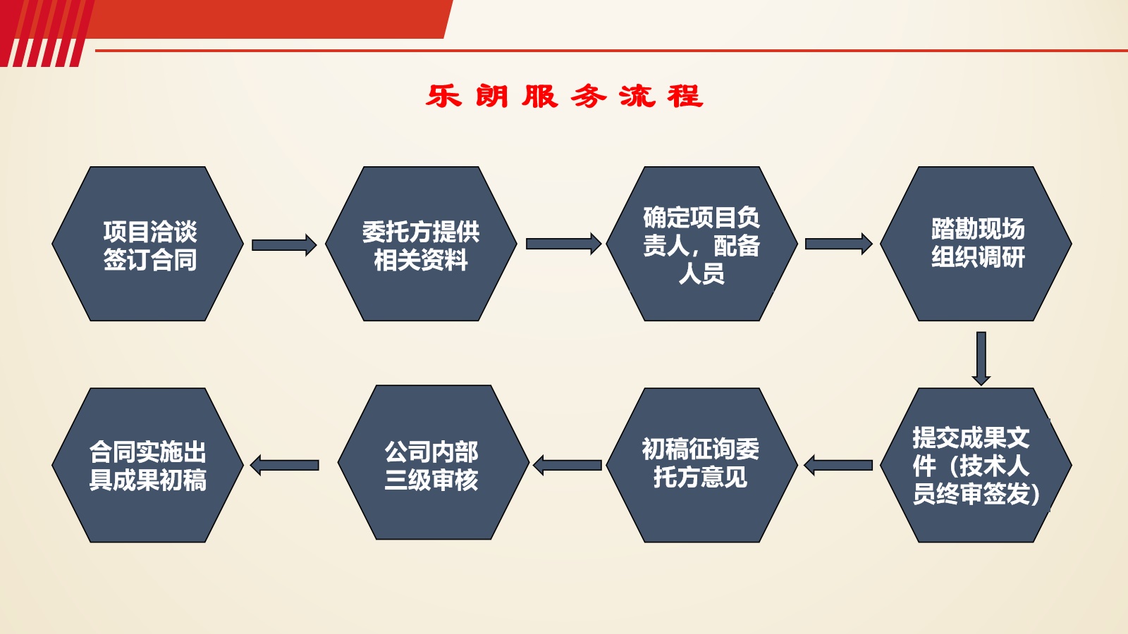 今日文本：安庆做商业计划书融资快的企业