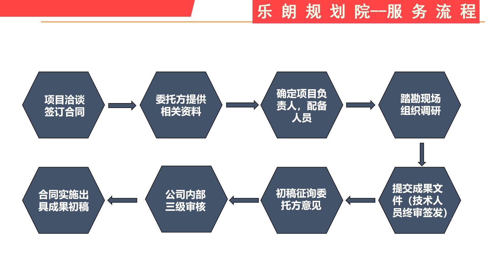 今日推荐:安庆做使用林地可行性报告标准版今日推荐一览表