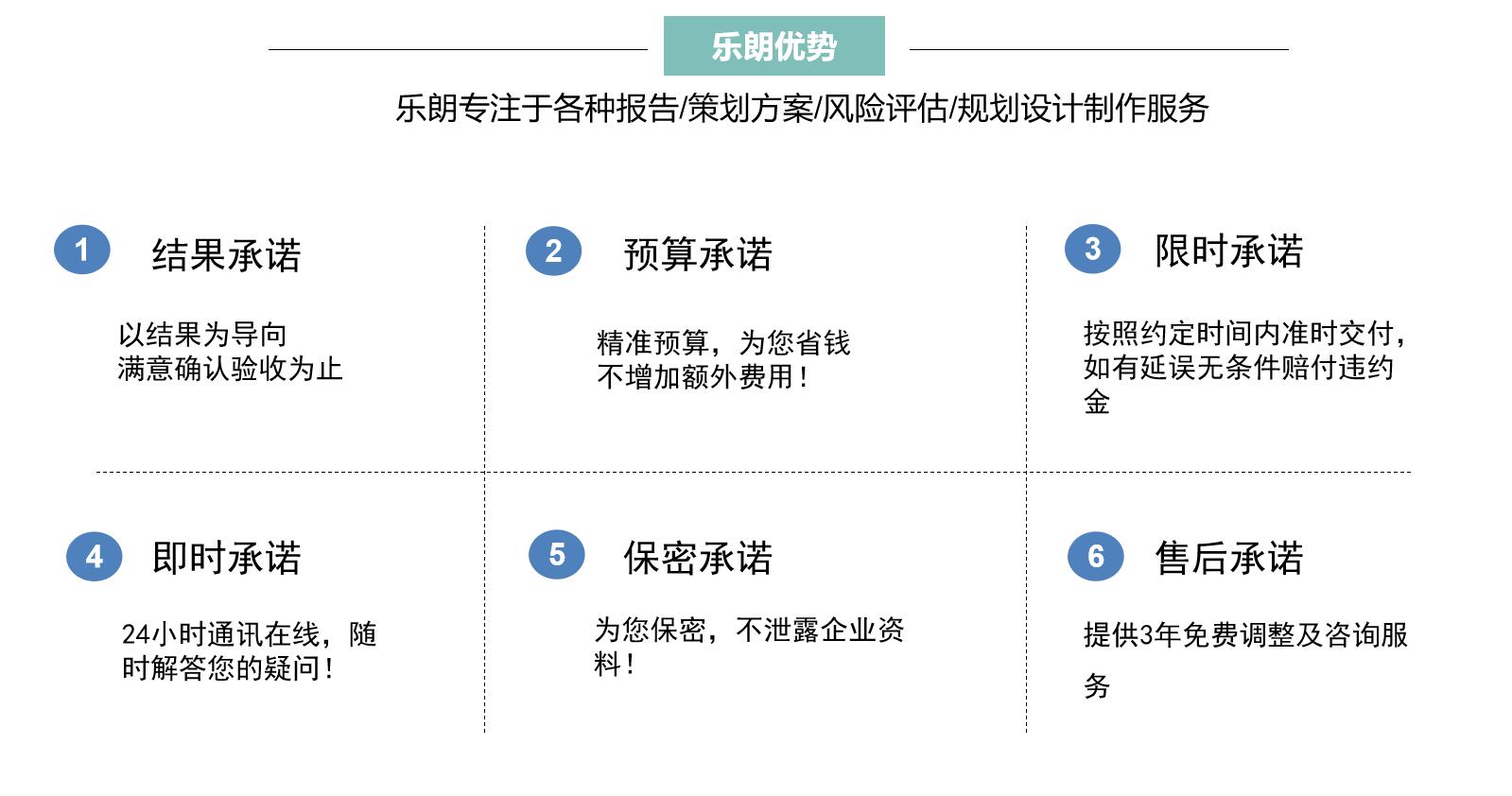 今日当地：安庆做节能自评报告收费标准一览表