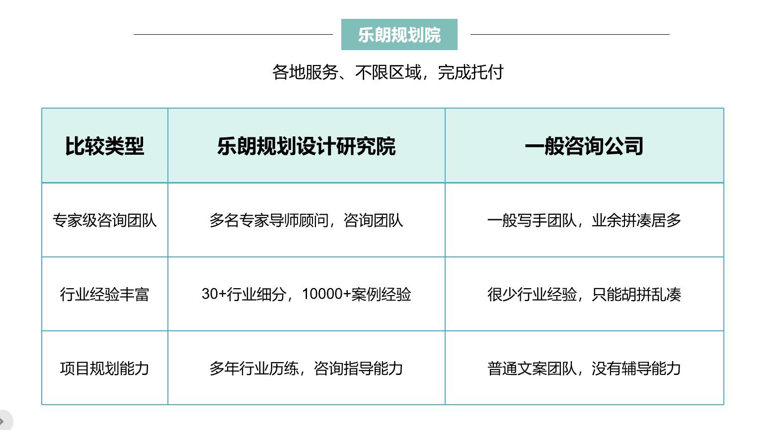 今日咨询：安庆写规划设计的公司收费标准一览表