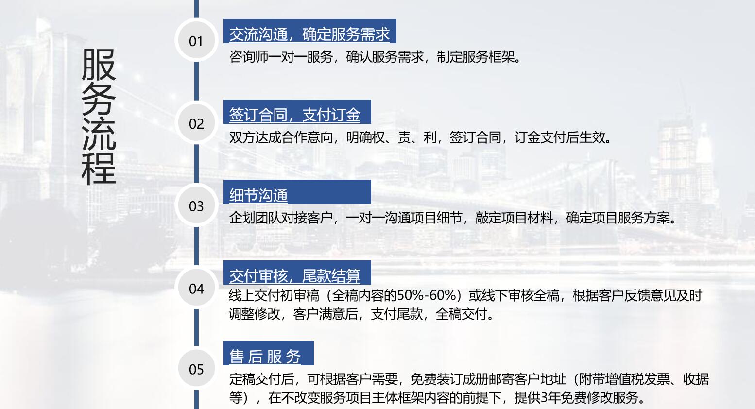 今日面谈：安庆做节能评估报告的公司收费标准