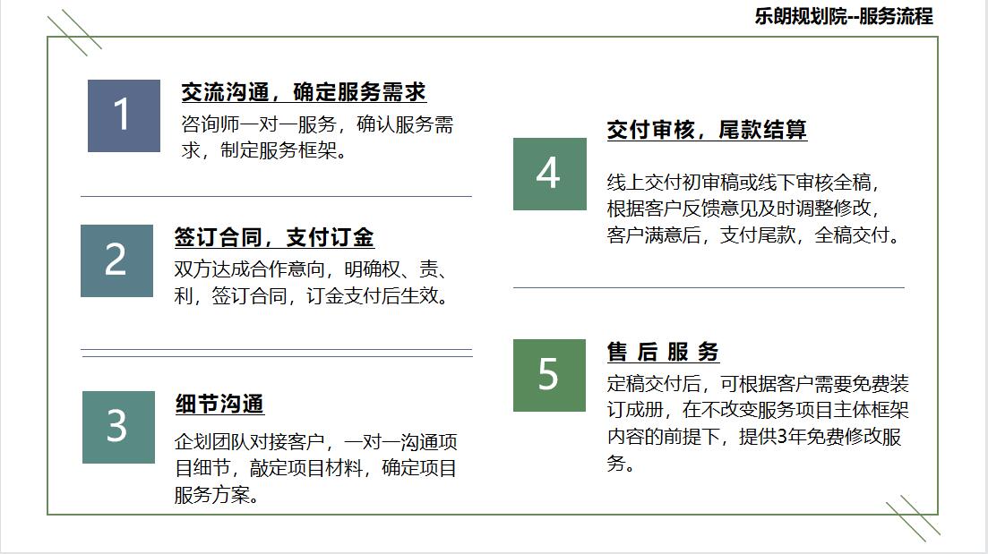 今日要点：安庆做使用林地可行性报告费用今日要点一览表