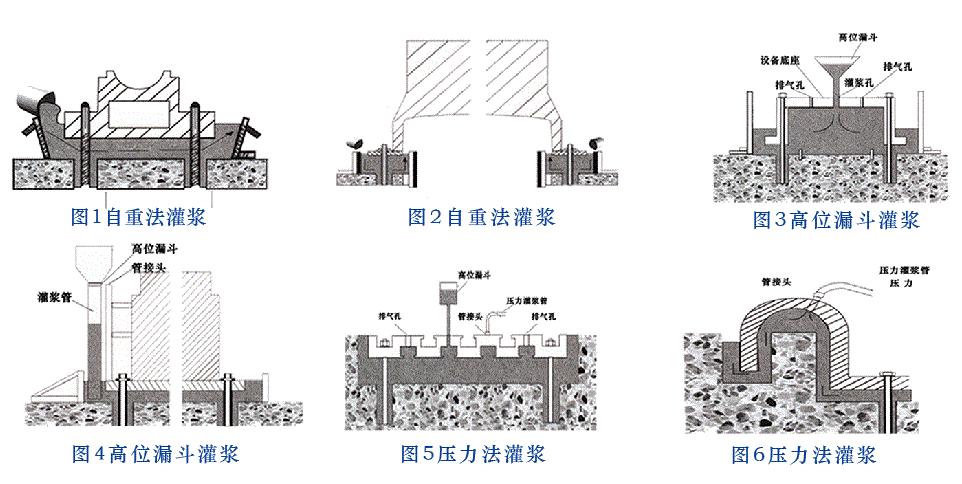 （每日推荐）潜山县设备基础下沉注浆（灌浆）有资质