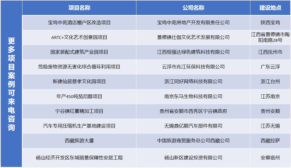 今日详细：安庆写项目选址论证报告价格今日详细一览表