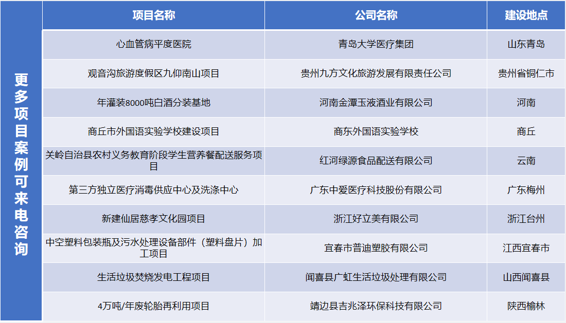 今日详细：安庆写项目选址论证报告价格今日详细一览表