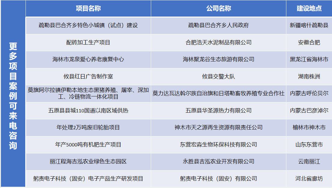 今日推荐：安庆做节能报告节能审查报告今日推荐一览表