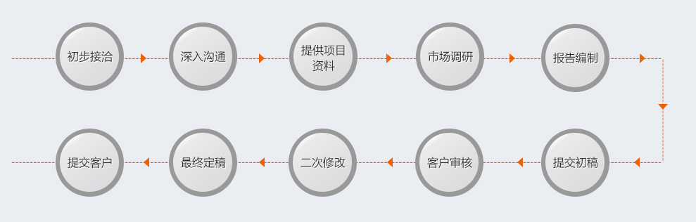 安庆市大观区制作孵化器修建性详细规划设计方案